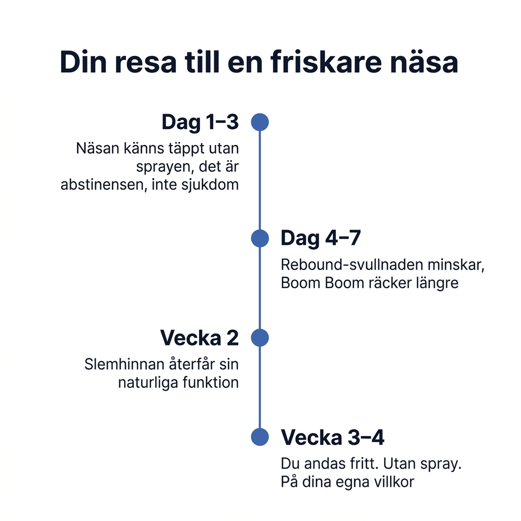 Luft Stick